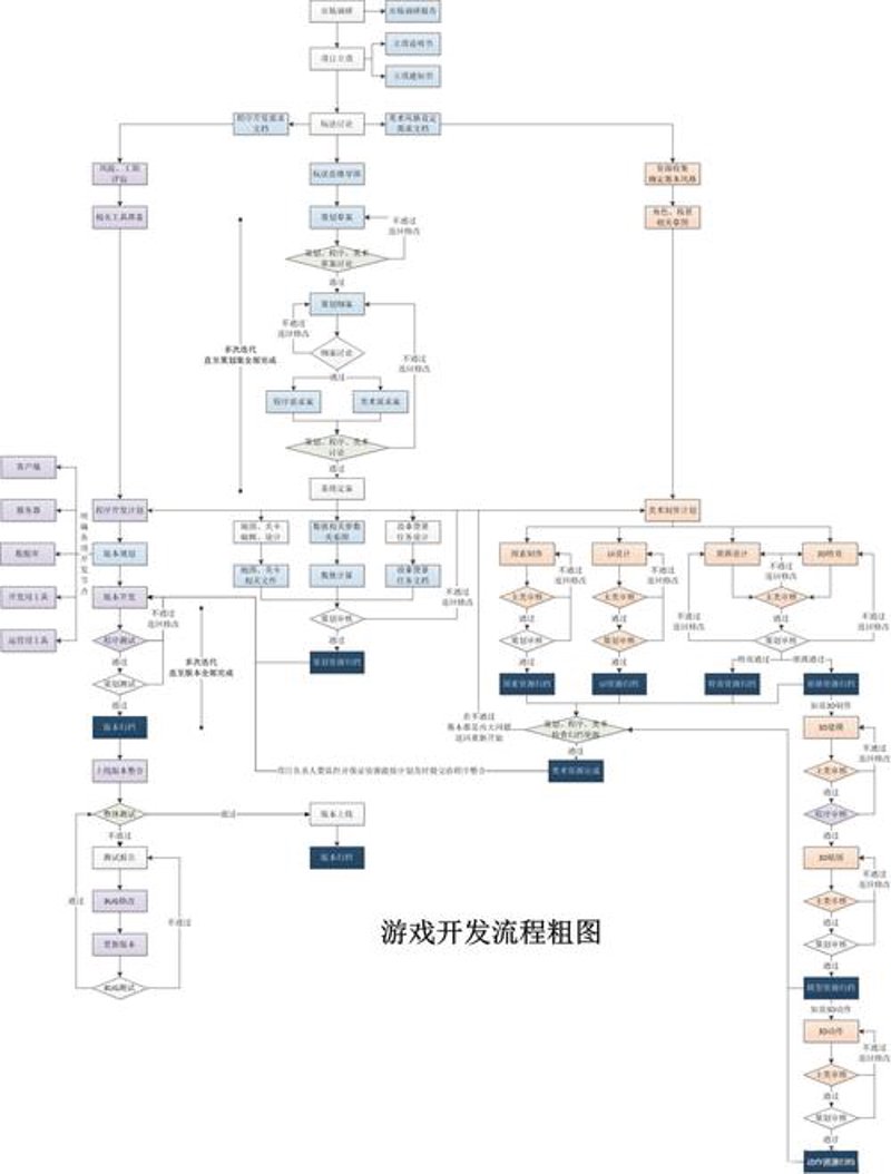 手游开发的独门秘籍